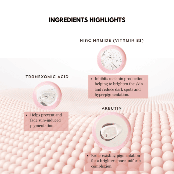 Nacinamide, tranexamic acid, and arbutin ingredients for brightening skincare.