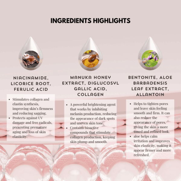 Niacinamide licorice root ferulic acid skincare ingredients for collagen, anti-aging, and skin protection.