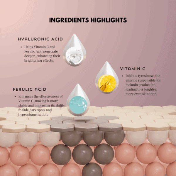 Allura skincare ingredients hyaluronic acid vitamin c ferulic acid skincare benefits.