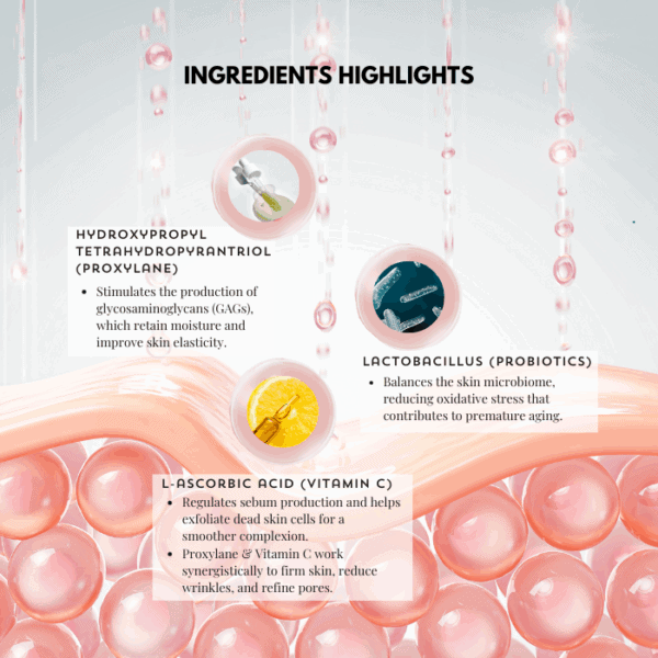 Hydroxypropyl Tetrahydropyrantriol ingredient diagram for skin elasticity and moisture retention.