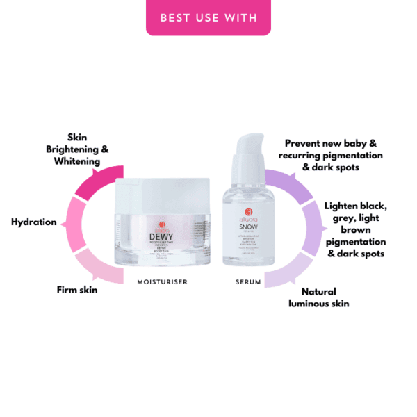 Allura skincare moisturizer and serum for skin brightening and hydration benefits.