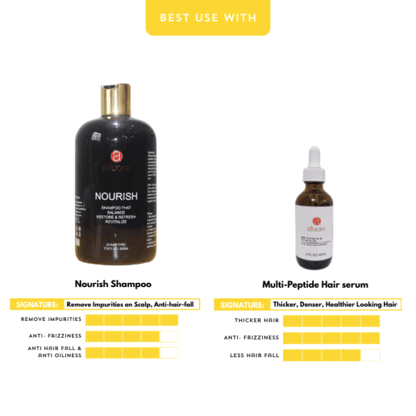 Silky black Nourish Shampoo bottle with gold cap for balanced scalp and revitalized hair.