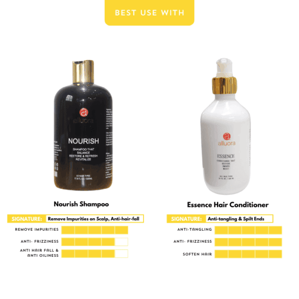 Nourish shampoo bottle, black with gold cap, hair care for damaged hair, revitalizing shampoo for all hair types.