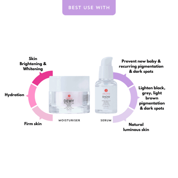 Moisturizer and serum for skin brightening and pigmentation reduction | Alluora skincare.