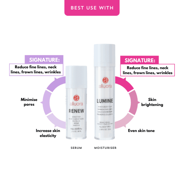 Renew skin elasticity, reduce fine lines and wrinkles with Alluora skincare products for youthful glow.