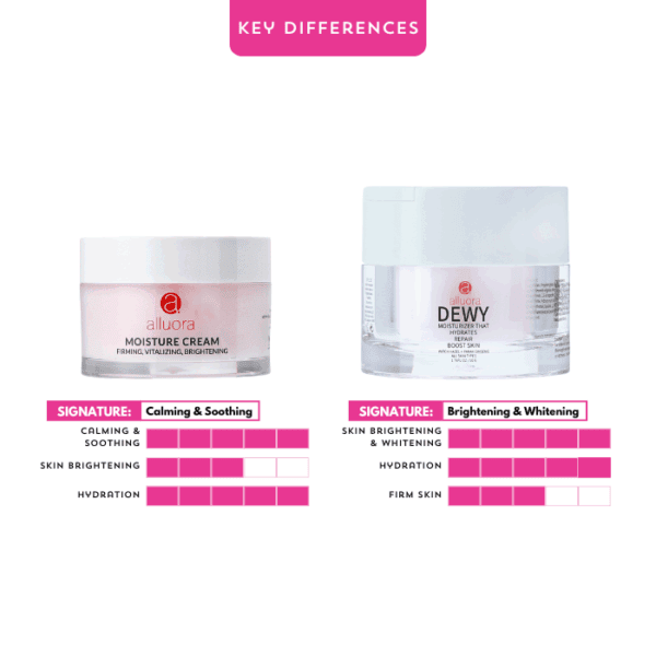 Moisture cream with calming and soothing properties for skin hydration and brightness.