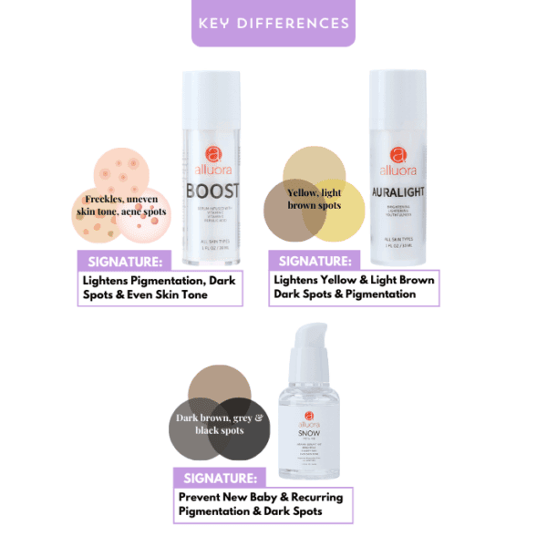Freckles and dark spots on skin, Alluora skin brightening serums, acne marks treatment.