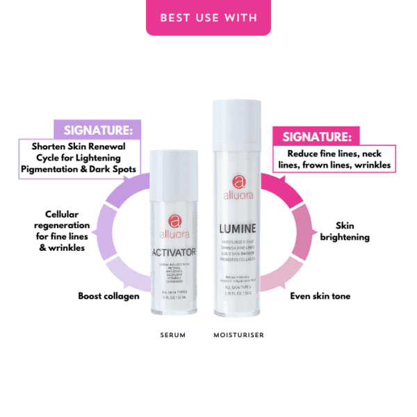 Shorten Skin Renewal Cycle for Brightening and Dark Spots, Anti-Aging, Collagen Boost, Alluora skincare.
