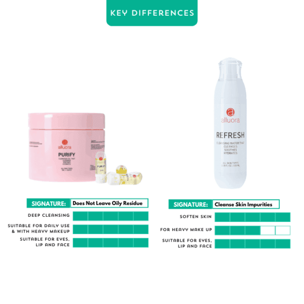 Purify deep cleansing mask and refresh cleansing water from Alluora.